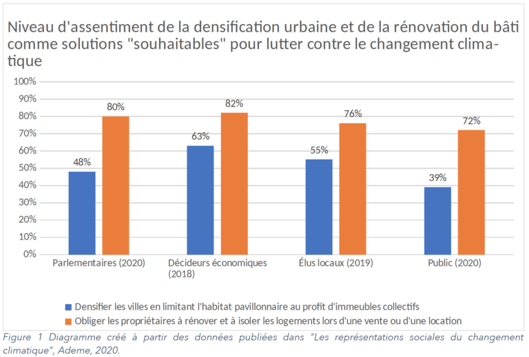 Demonsification Quels Sont Les Enjeux De La Densification Du Maillage En Installations ...